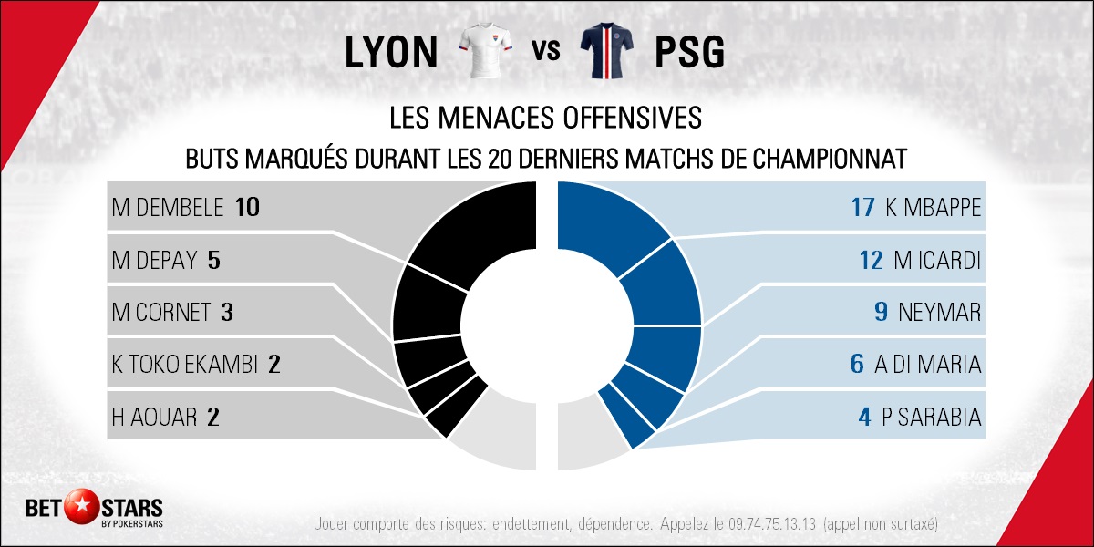 Lyon v PSG - Players